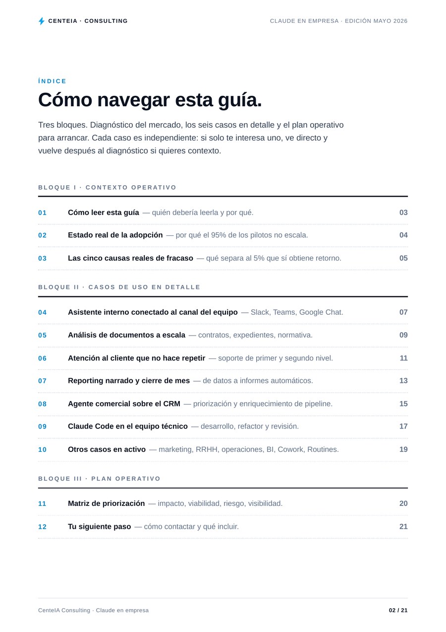 Índice de la guía